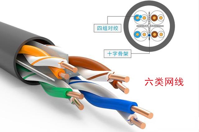 网线的粗细和传输速率有关系吗？7类线为什么比超6类线速率快